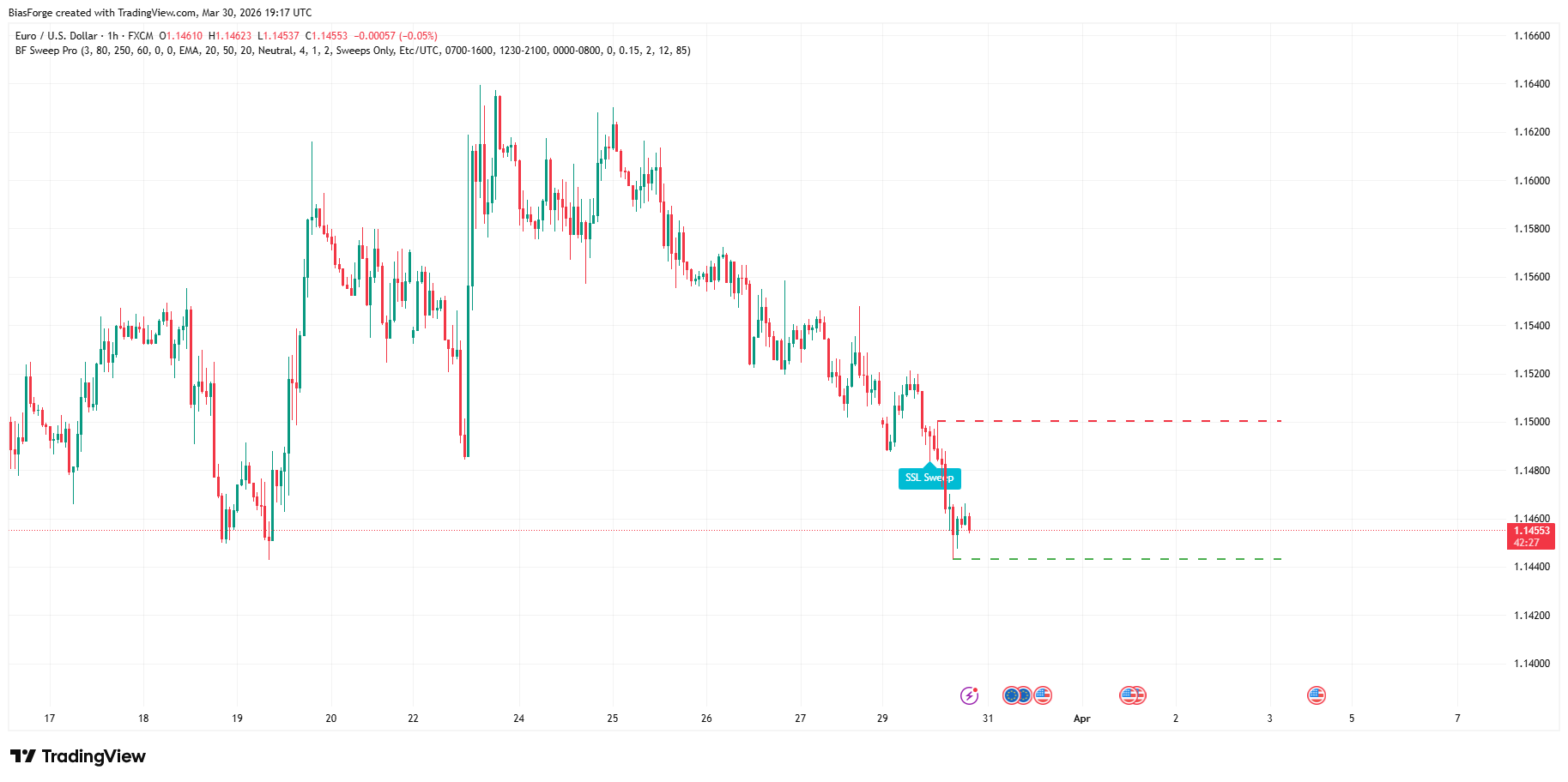 Liquidity Sweeps Pro preview