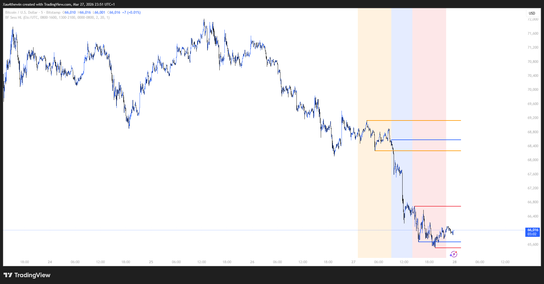 Session High/Low Detector live chart screenshot