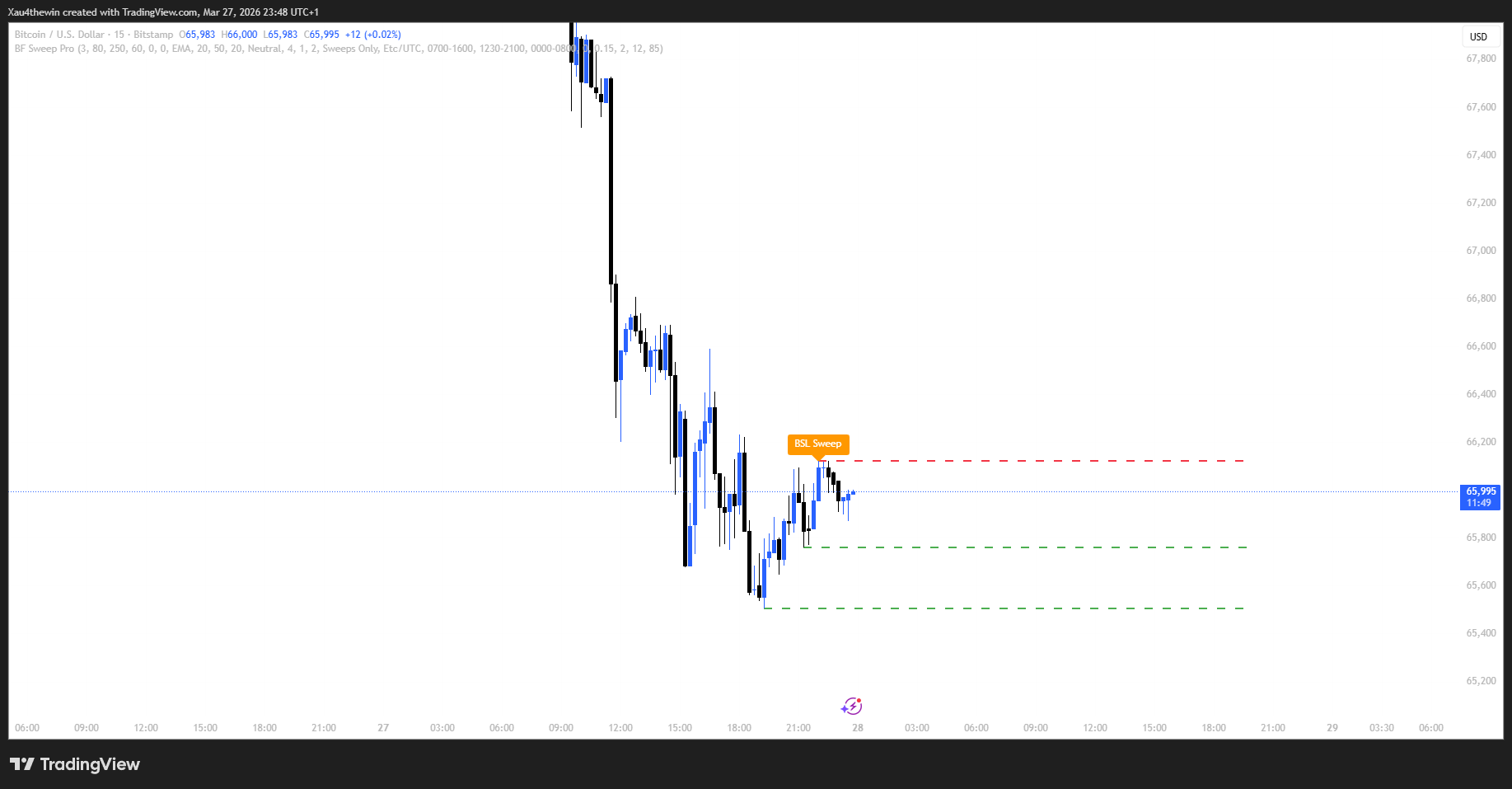 Liquidity Sweeps Pro live chart screenshot