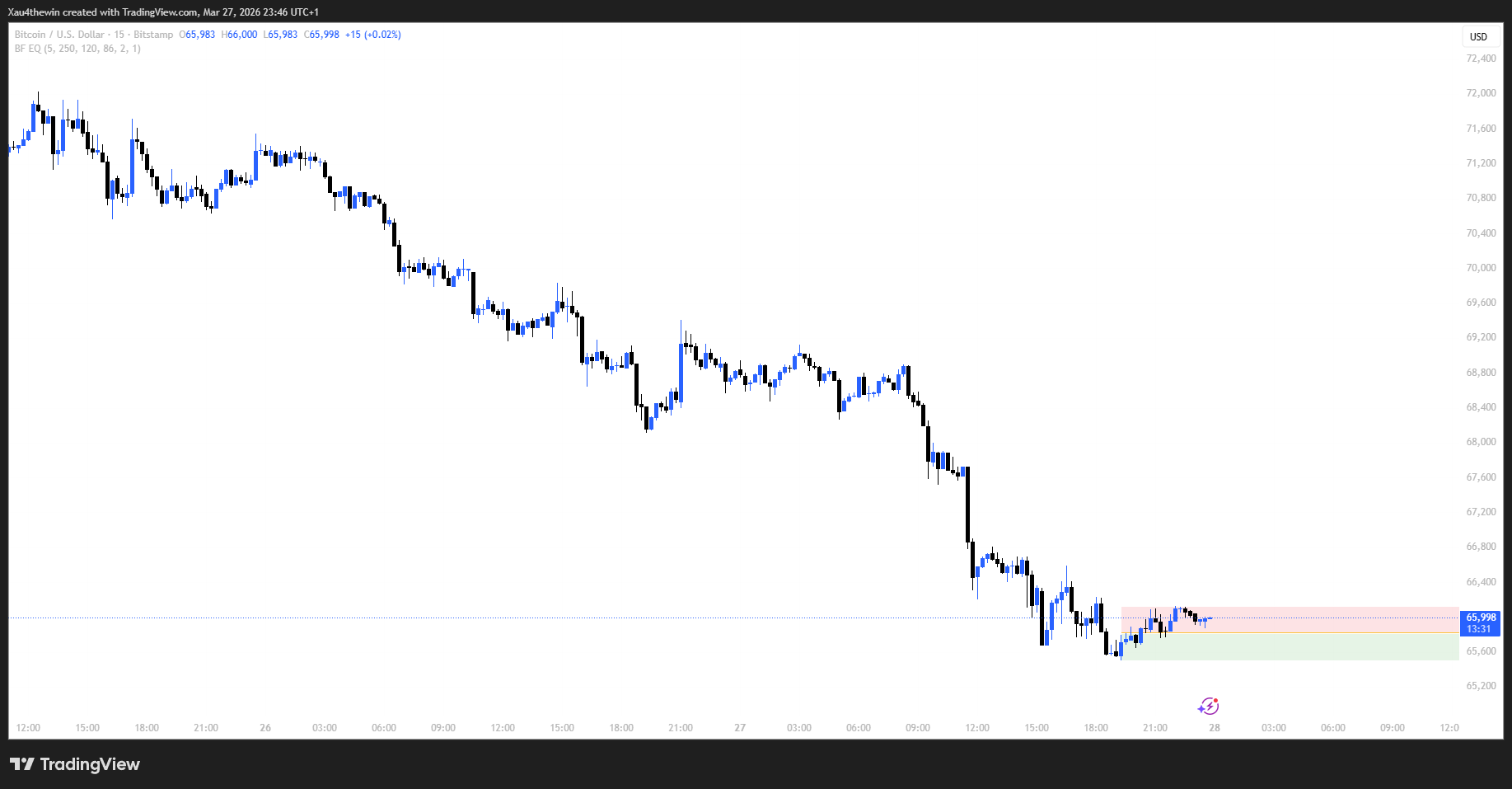 Equilibrium Levels live chart screenshot