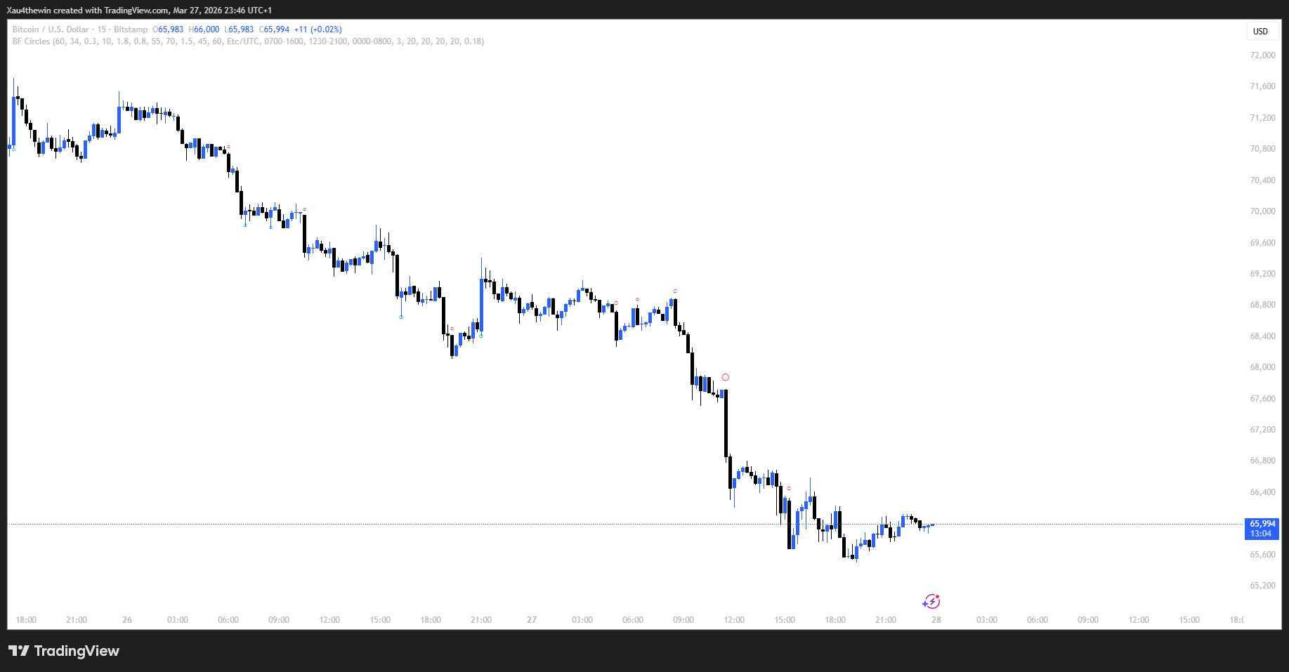 Pressure Circles live chart screenshot